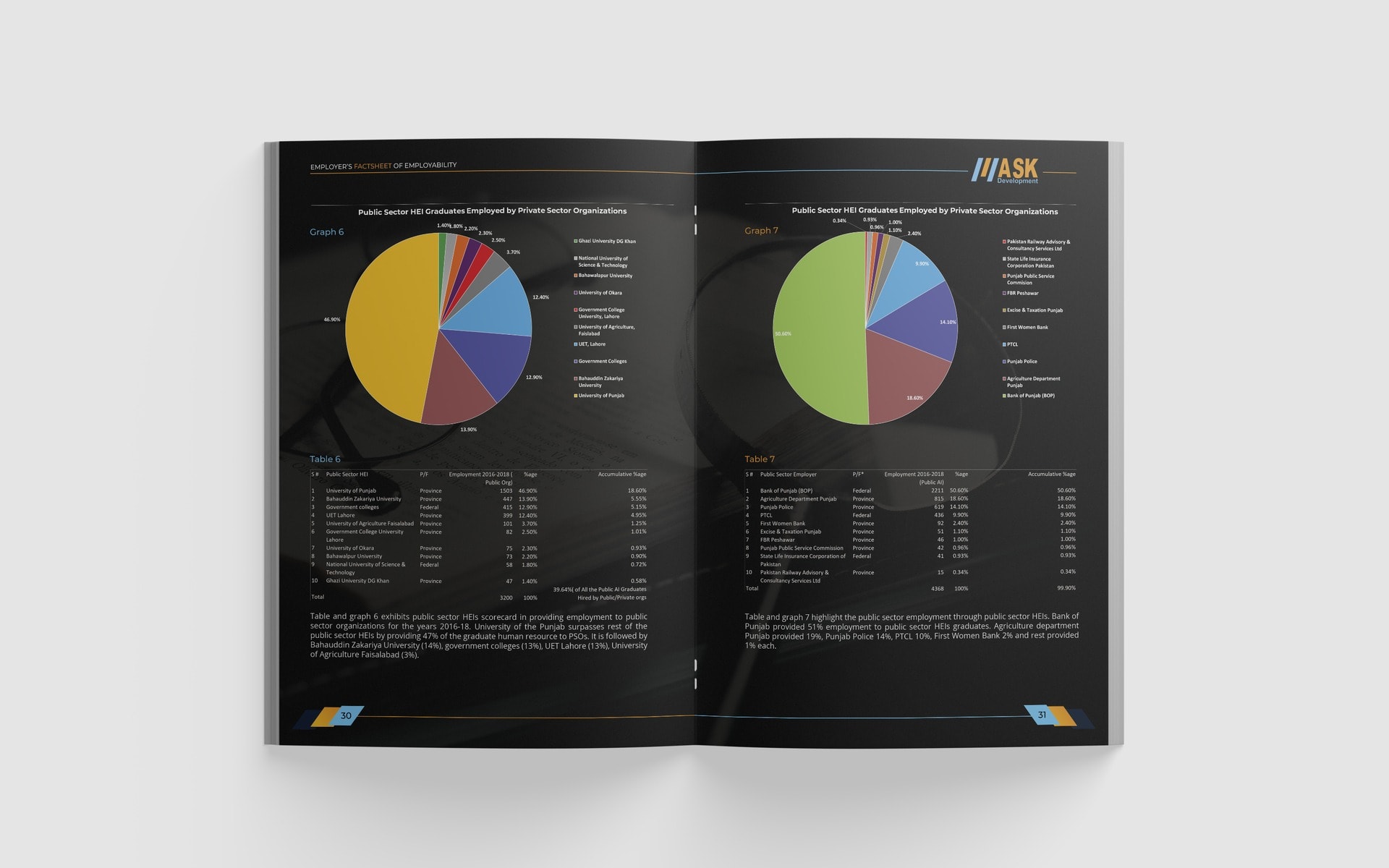 The report open at an evidence spread, two pie charts and two data tables on a dark page