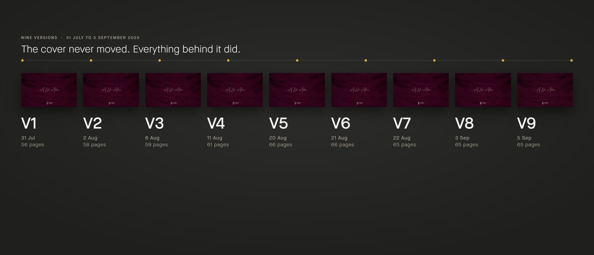 Nine identical wine covers in a row on a dark plate, labelled V1 to V9 with dates from 31 July to 5 September and page counts from 56 to 65